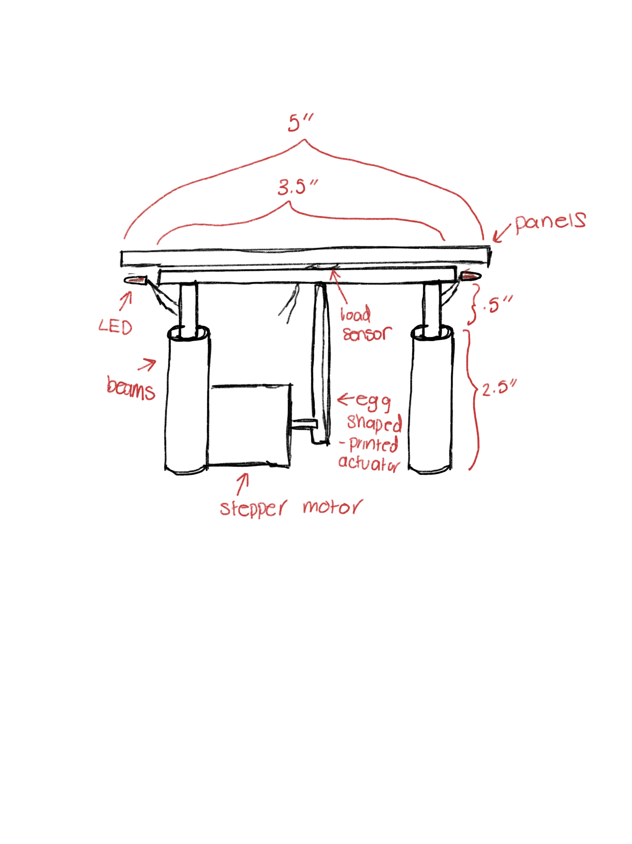 sketch of componenets coming together