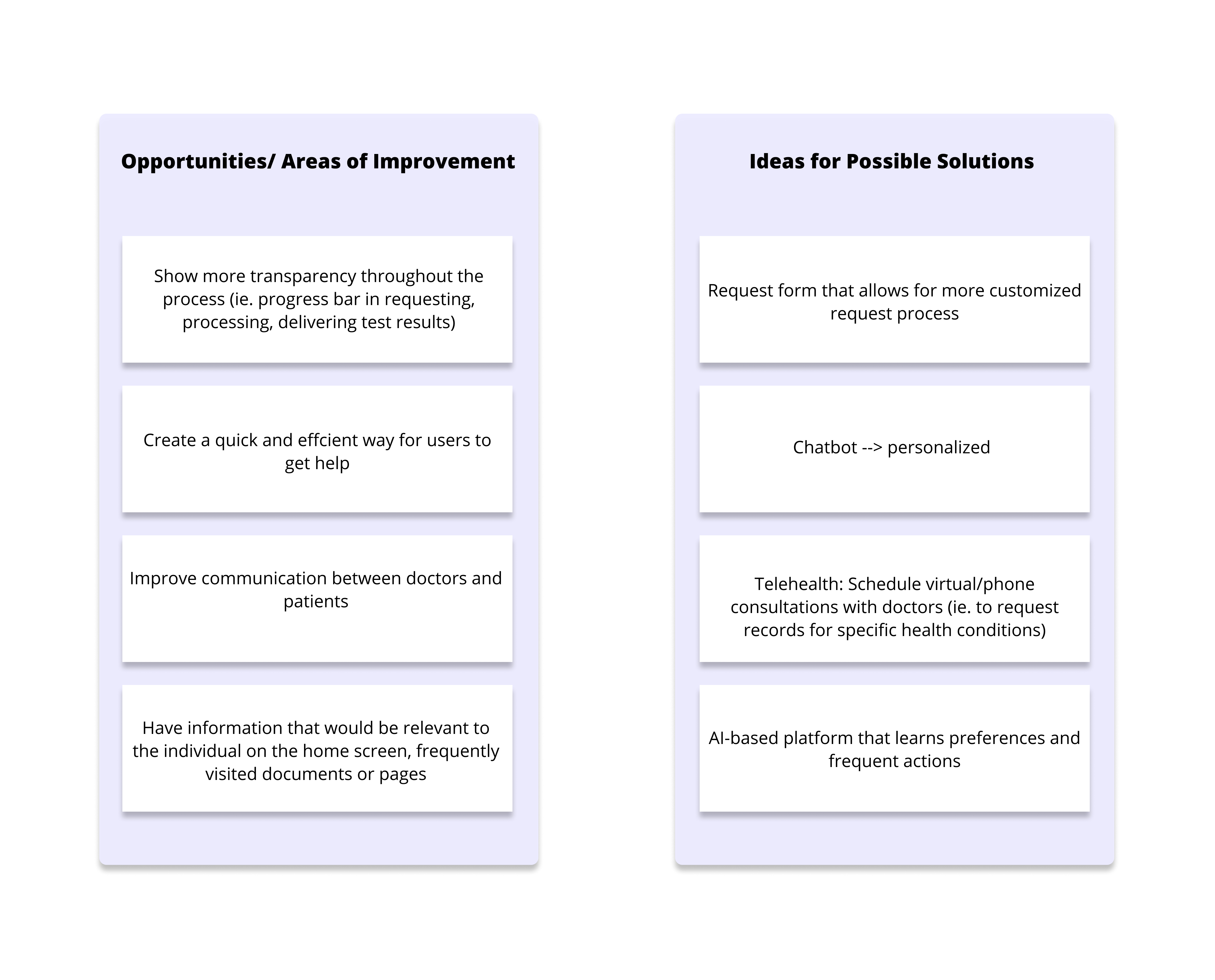brainstorm of areas of improvement