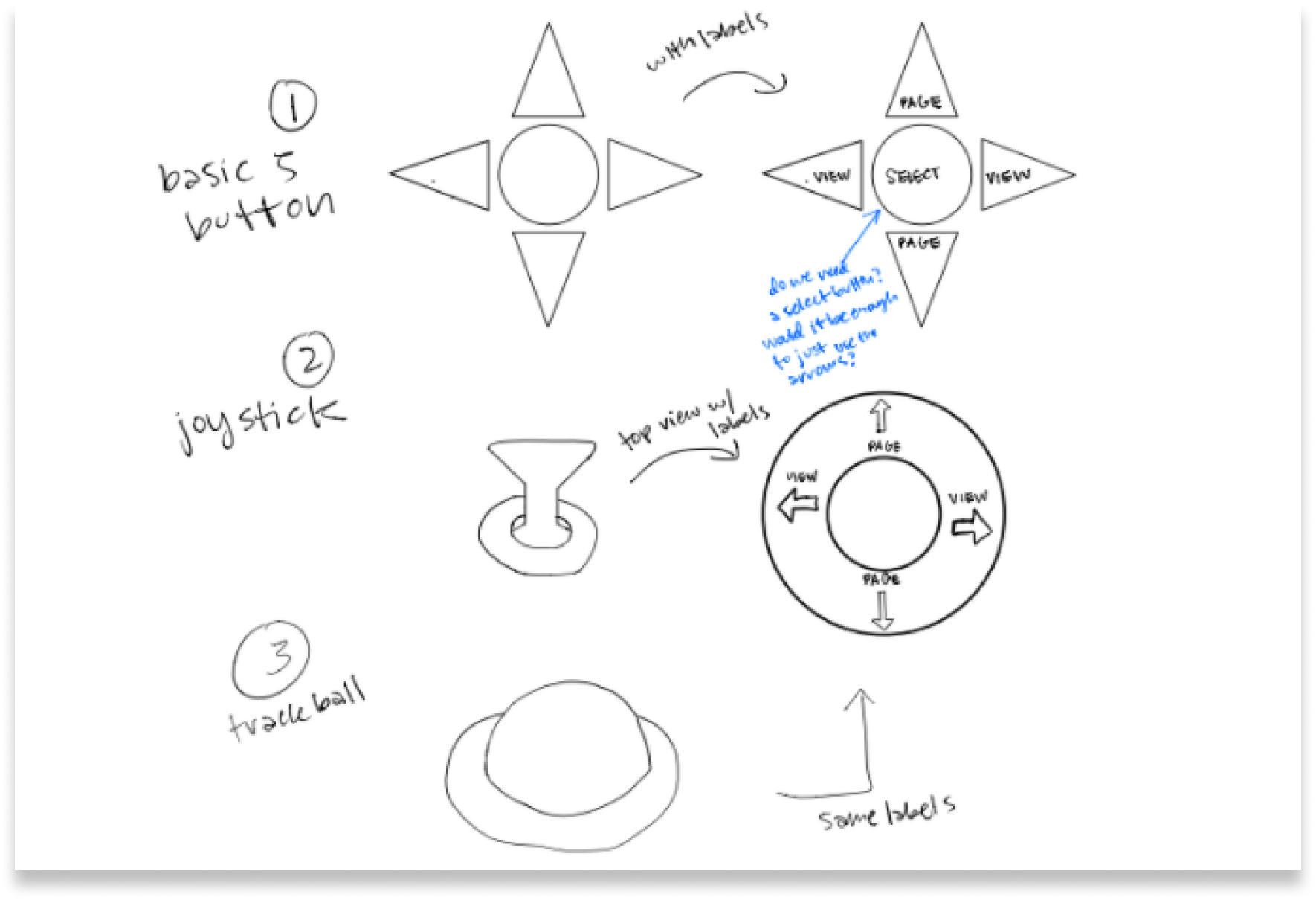 sketches of possible control ideas