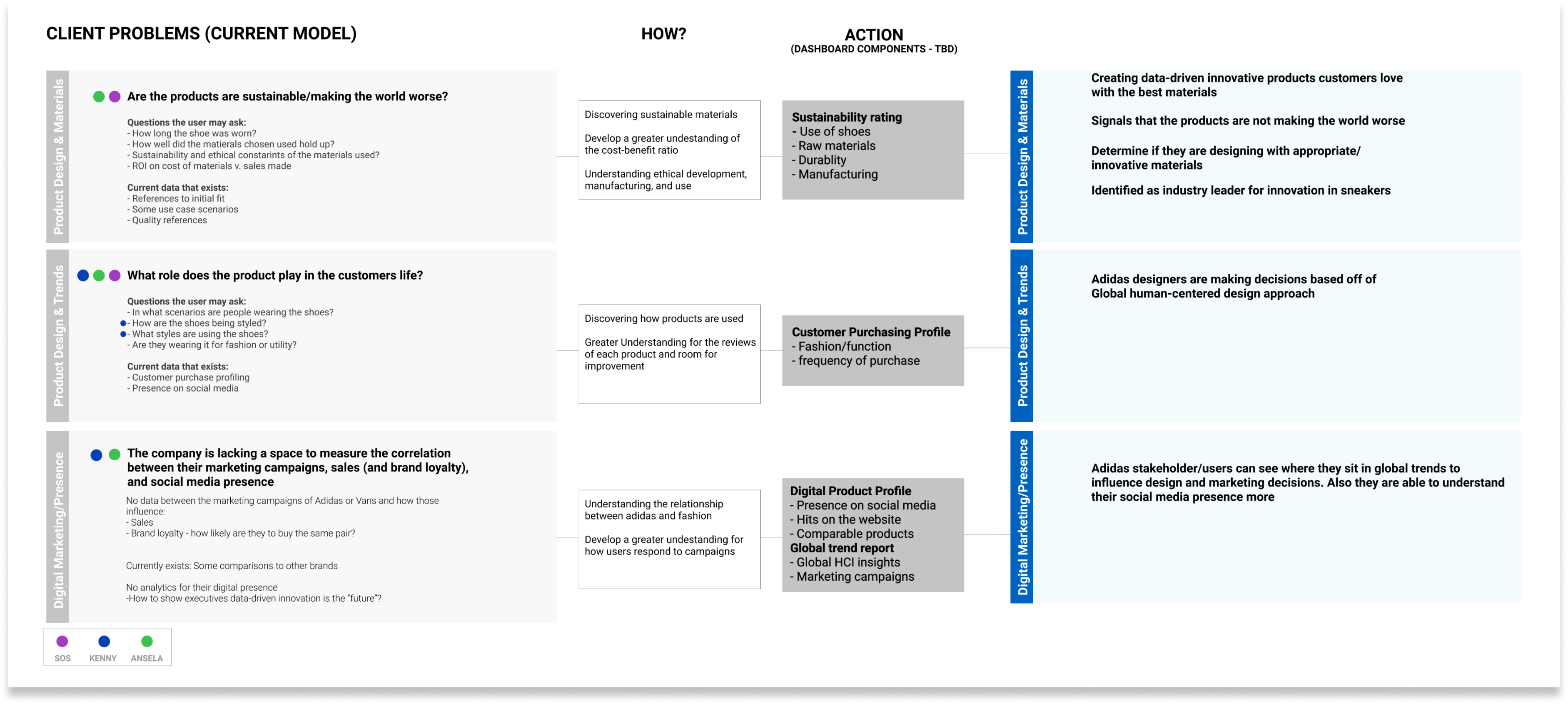 image of current client problems and possible solutions