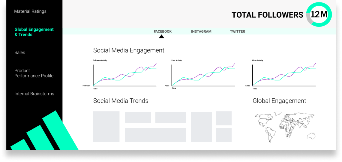 lo-fi global engagement view