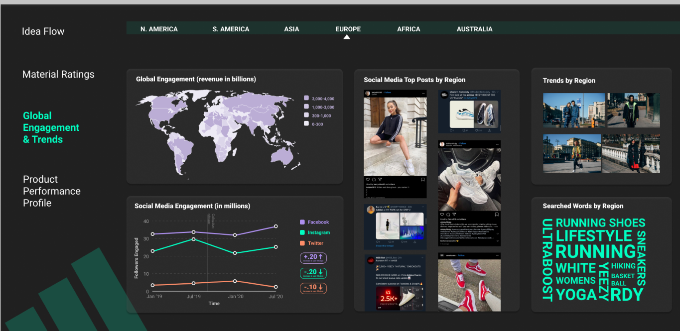 mid-fi global engagement and trends view
