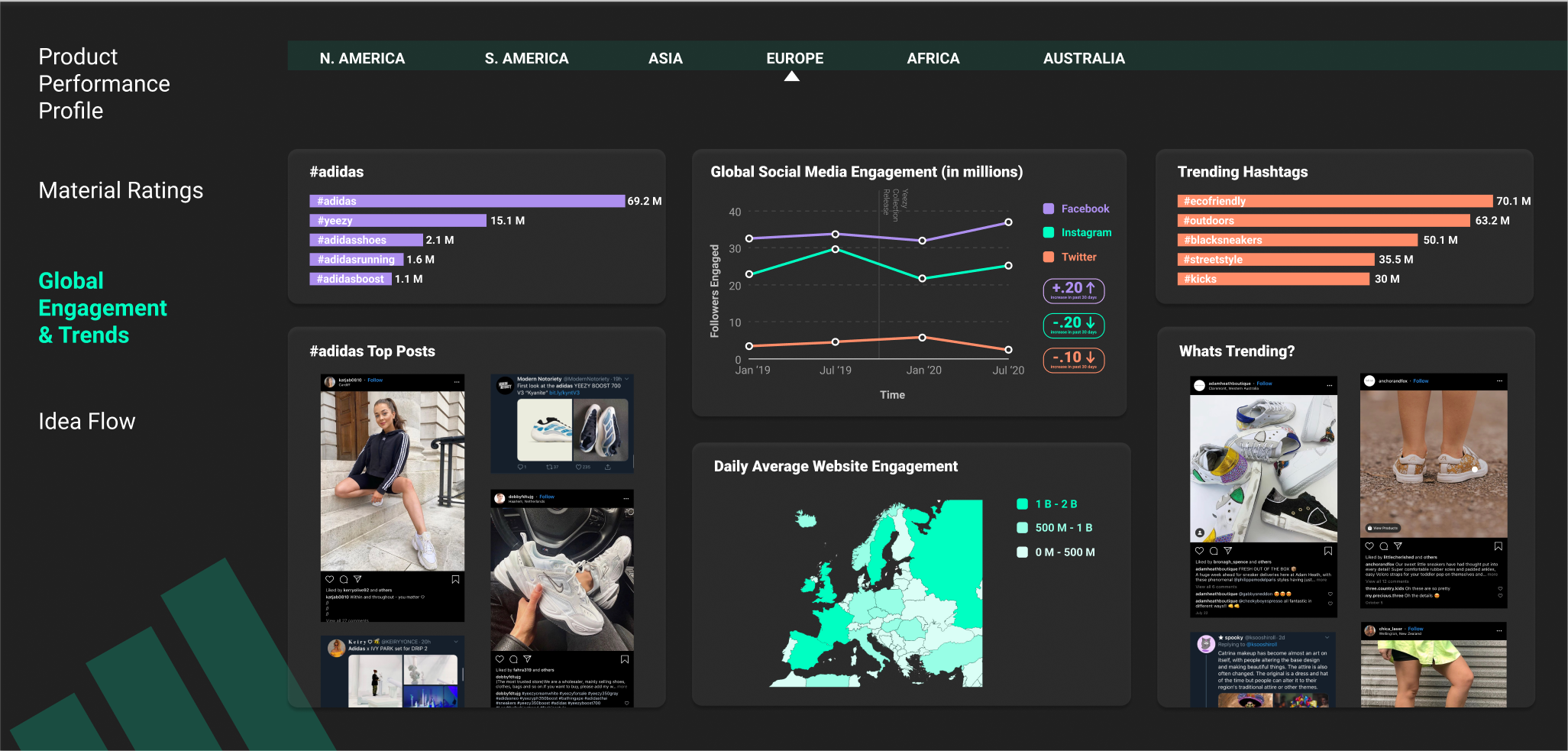 mid-fi iteration 2 global engagement and trends view