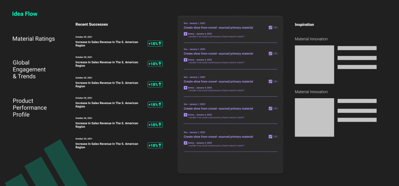mid-fi idea flow view
