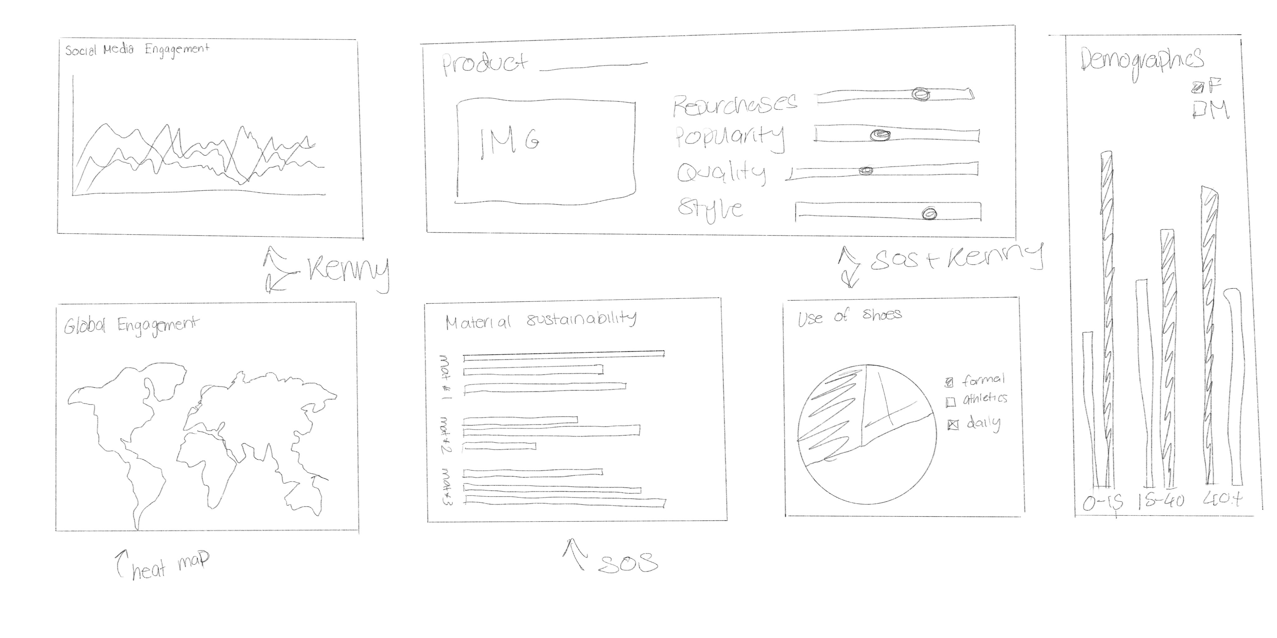 initial sketch of dashboard