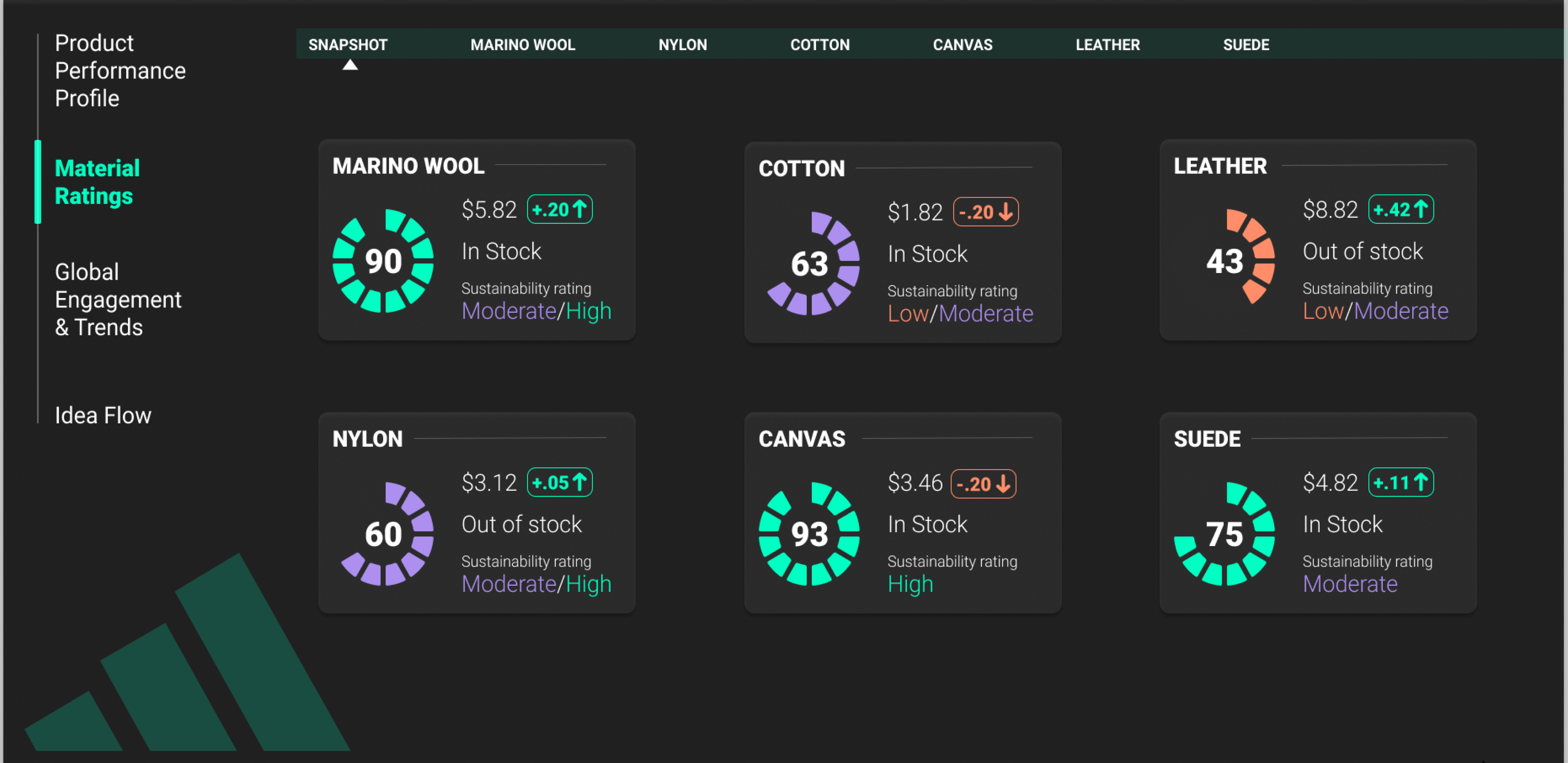 hi-fi material ratings snapshot view