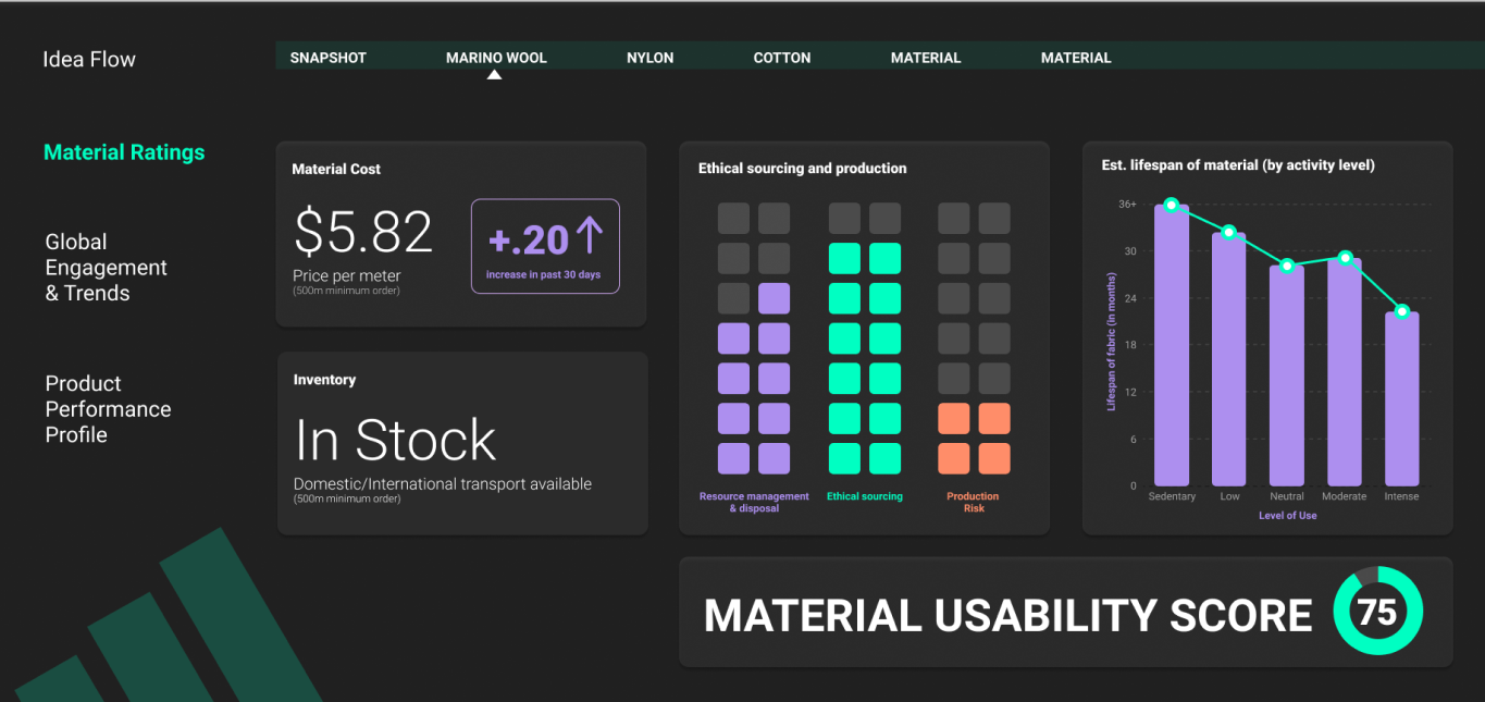 mid-fi material ratings view