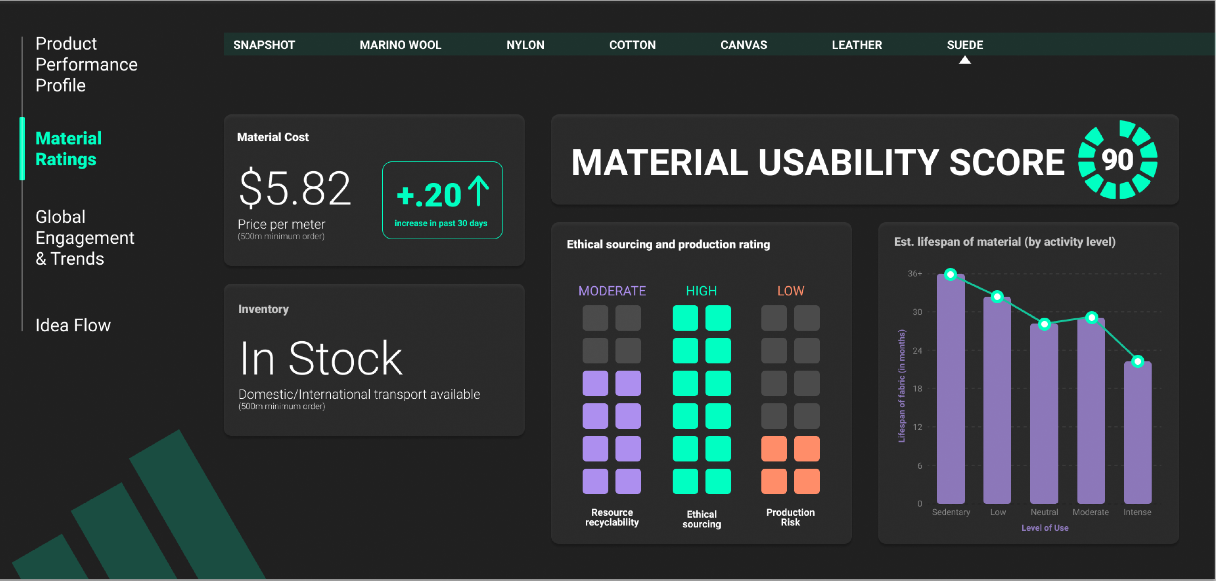 hi-fi material ratings view