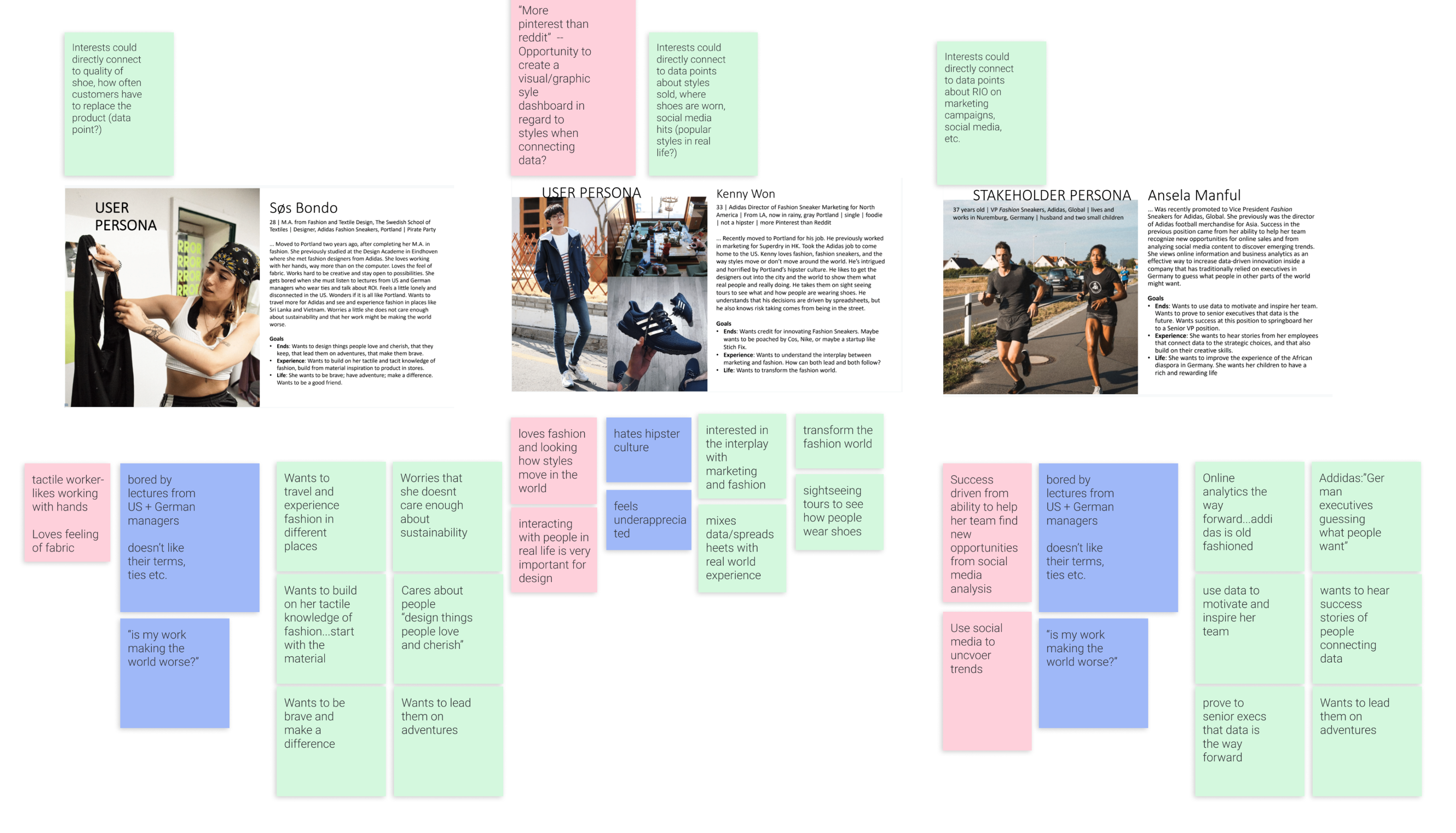 affinity diagram of personas with notes
