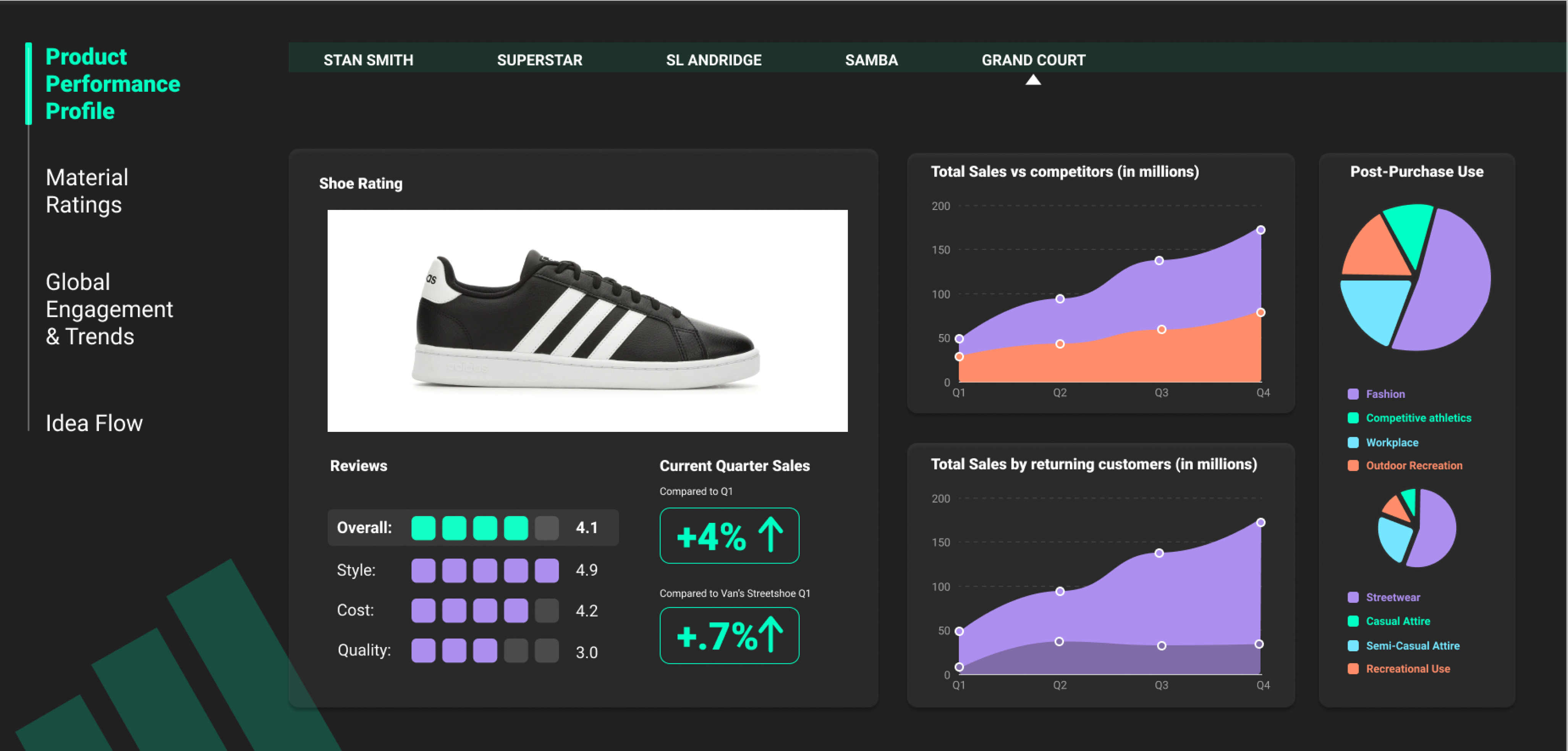 hi-fi product performance profile view