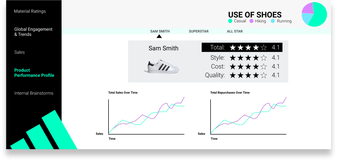 lo-fi product info view