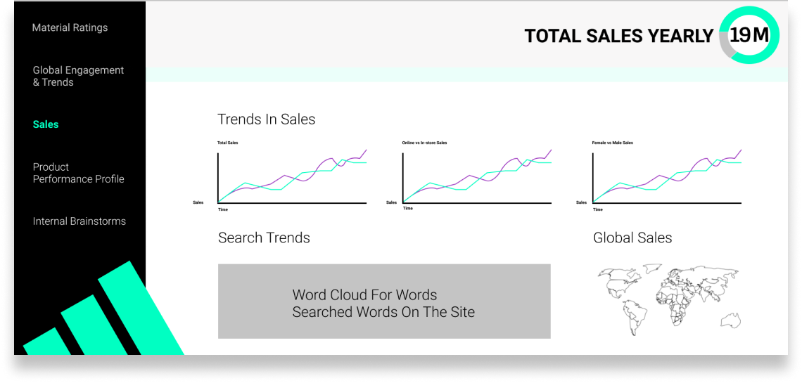 lo-fi sales view